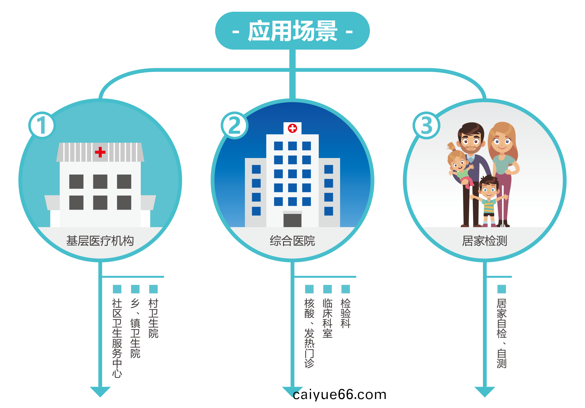 廣州藍(lan)勃 | 新(xin)冠抗原檢(jian)測解決(jue)方案(an)